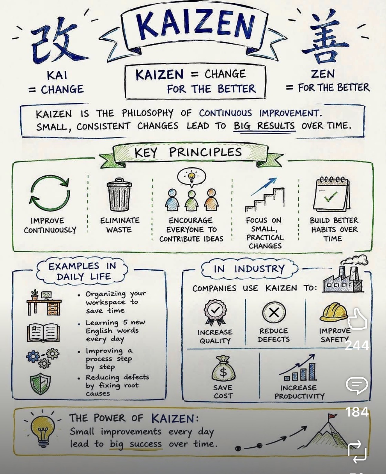 Kaizen continuous improvement philosophy